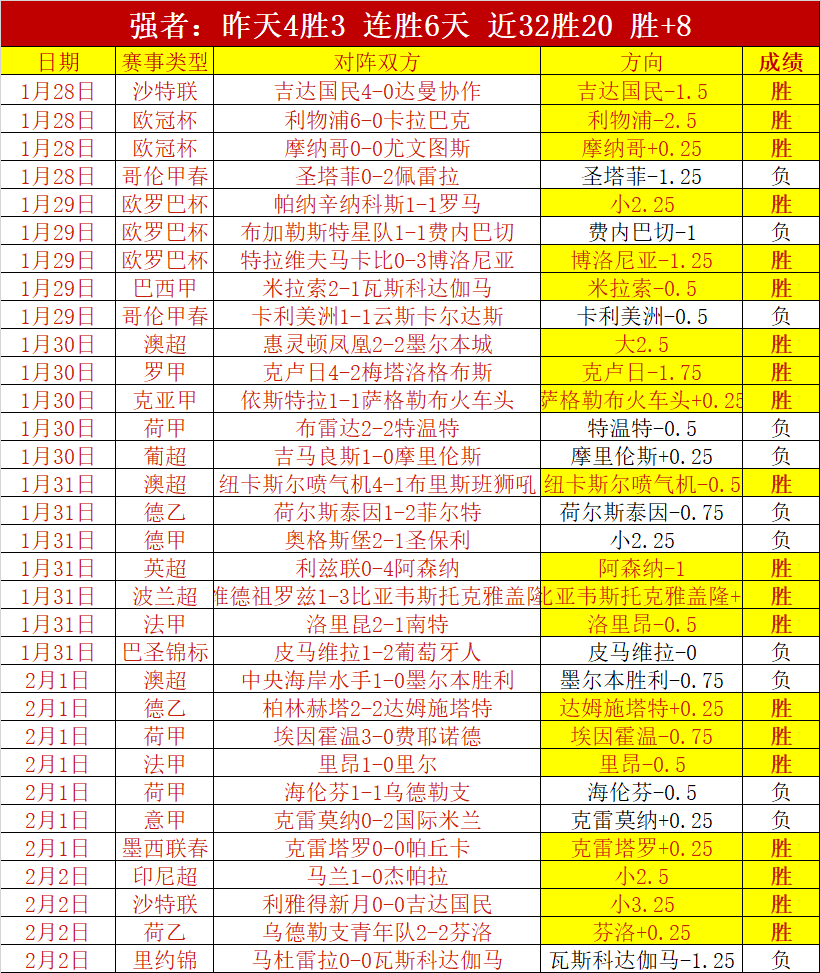 意甲第,轮拉齐奥国,战平,雷竞技RAYBET官方平台,雷竞技RAYBET官方网站,雷竞技RAYBET官方入口,雷竞技RAYBET电竞竞猜