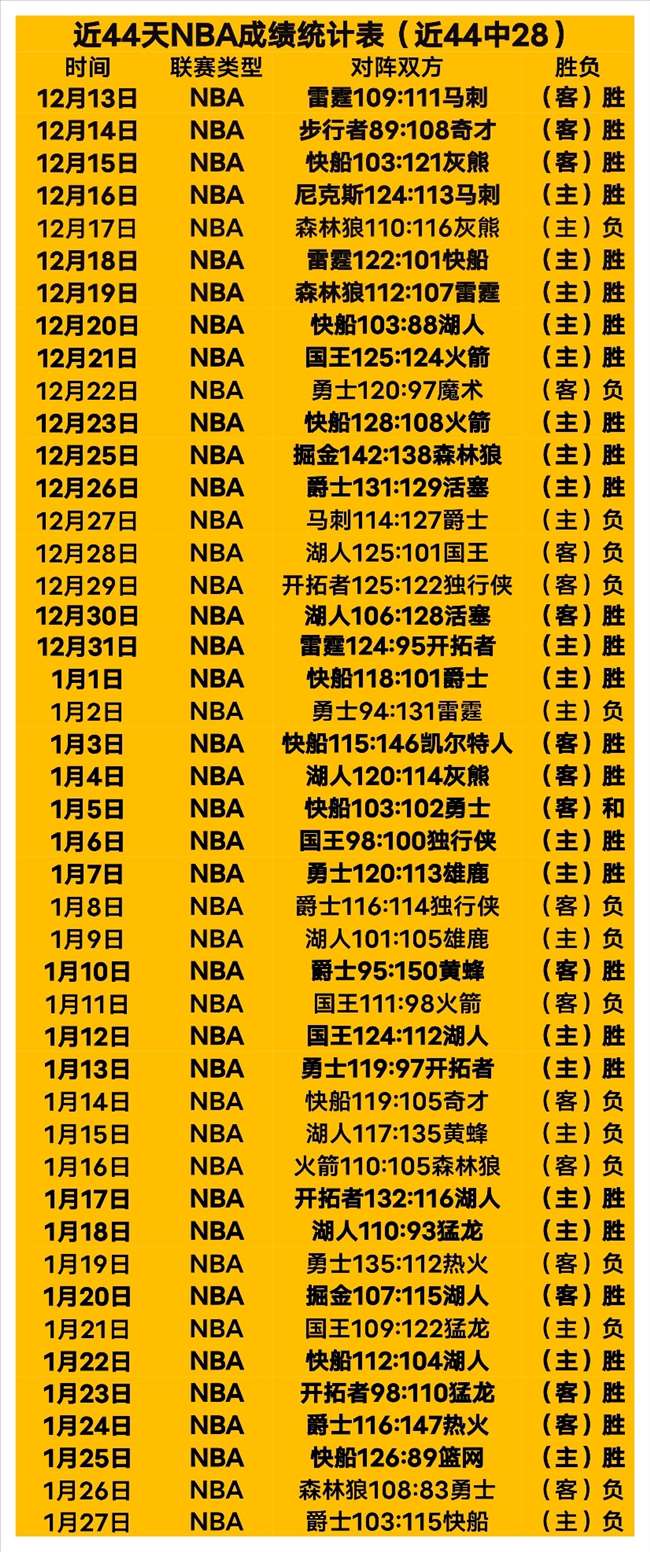 马刺大胜爵,布克,分助力太阳,雷竞技RAYBET官方平台,雷竞技RAYBET官方网站,雷竞技RAYBET官方入口,雷竞技RAYBET电竞竞猜