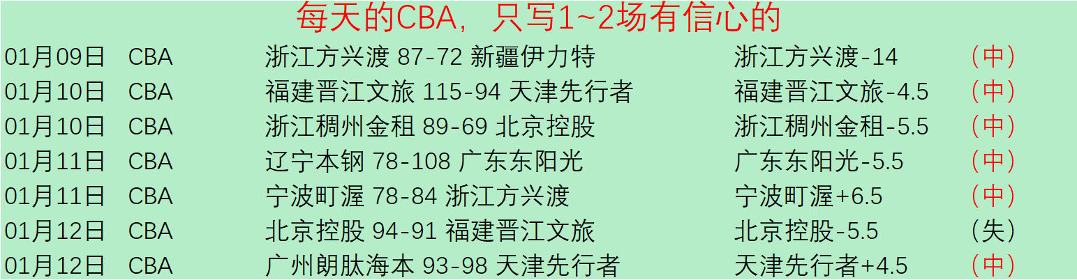 巴塞羅那本,菲卡歐冠小,組賽第,雷竞技RAYBET官方平台,雷竞技RAYBET官方网站,雷竞技RAYBET官方入口,雷竞技RAYBET电竞竞猜
