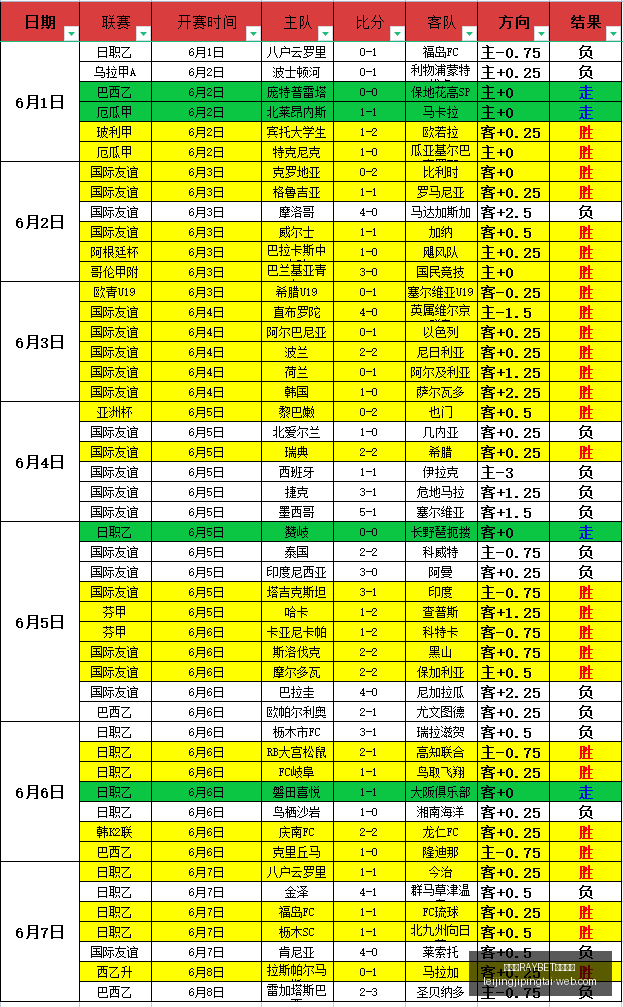 巴西世界杯,首战前夕,安切洛蒂面,雷竞技官网,雷竞技电竞竞猜,雷竞技直播,雷竞技平台,雷竞技入口