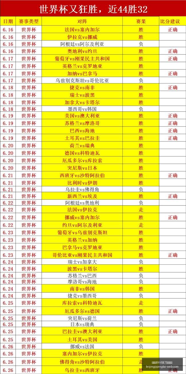雷竞技电竞,竞猜,雷竞技RAYBET电竞竞猜,雷竞技官网,雷竞技电竞竞猜,雷竞技直播,雷竞技平台,雷竞技入口