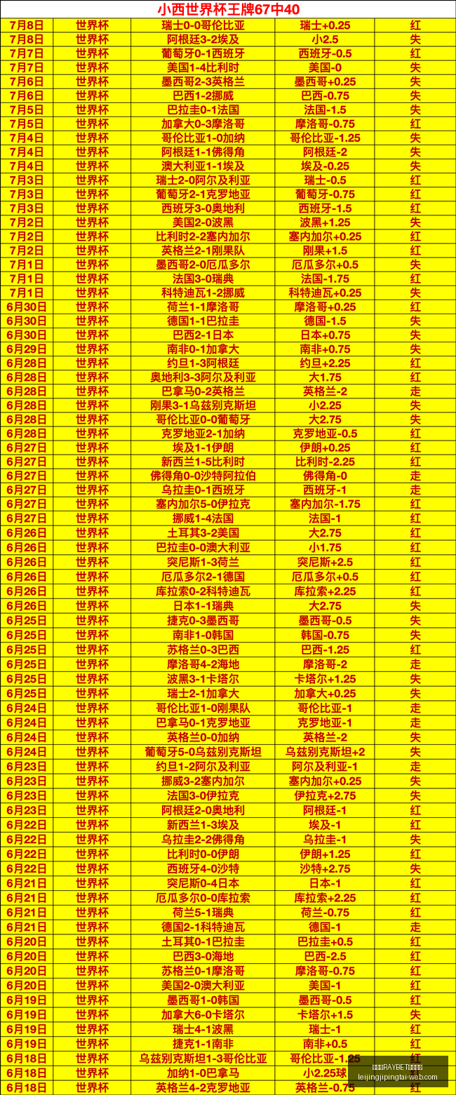 雷竞技电竞,竞猜,雷竞技RAYBET电竞竞猜,雷竞技官网,雷竞技电竞竞猜,雷竞技直播,雷竞技平台,雷竞技入口