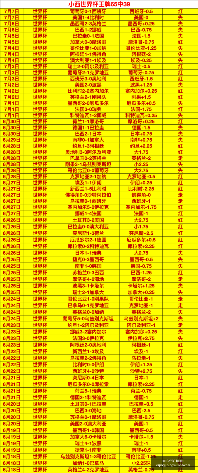 雷竞技电竞,竞猜,雷竞技RAYBET电竞竞猜,雷竞技官网,雷竞技电竞竞猜,雷竞技直播,雷竞技平台,雷竞技入口