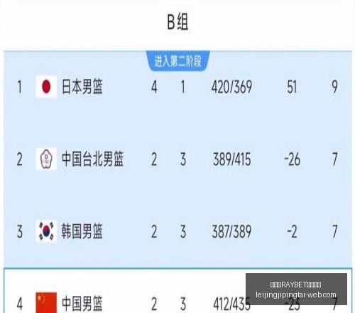 雷竞技,电竞竞猜雷,竞技官网突,雷竞技官网,雷竞技电竞竞猜,雷竞技直播,雷竞技平台,雷竞技入口