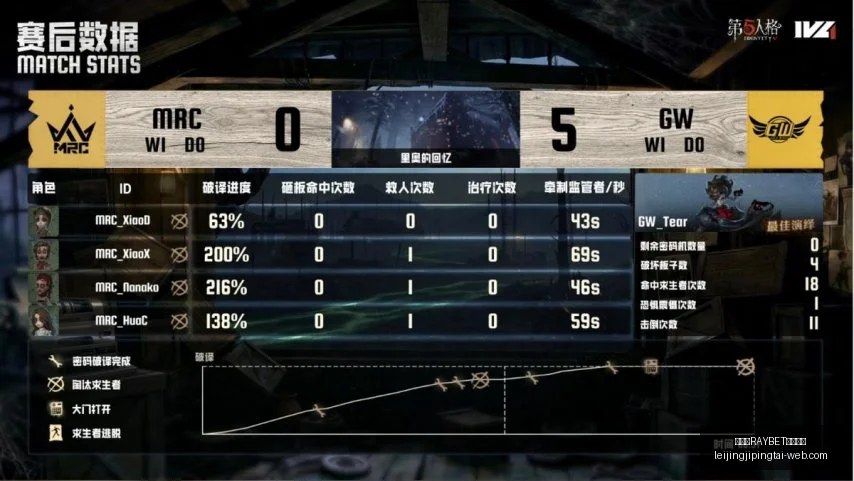 雷竞技电竞,竞猜,雷竞技RAYBET电竞竞猜,雷竞技官网,雷竞技电竞竞猜,雷竞技直播,雷竞技平台,雷竞技入口